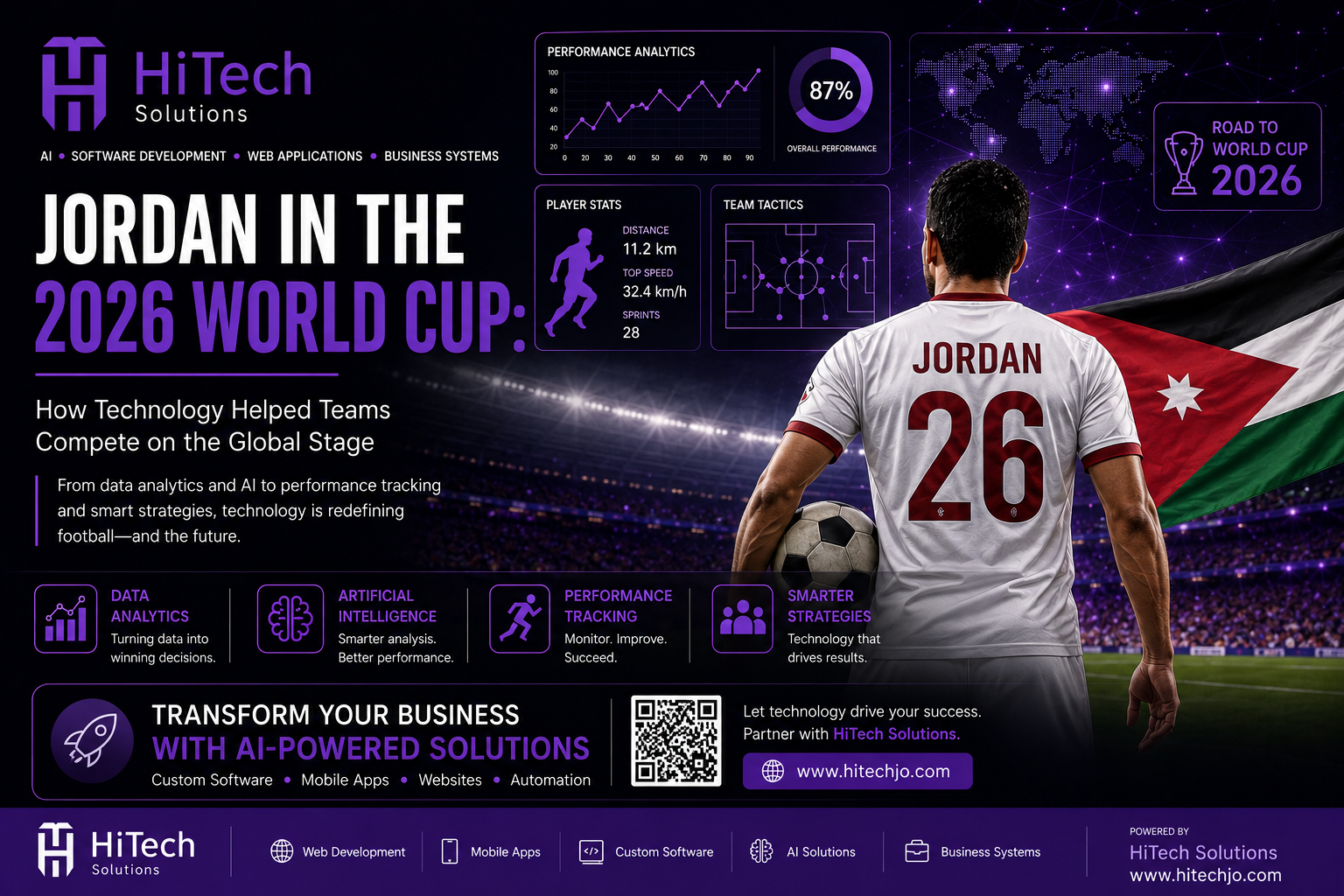 Jordan in the 2026 World Cup: How Technology Helped Teams Compete on the Global Stage
