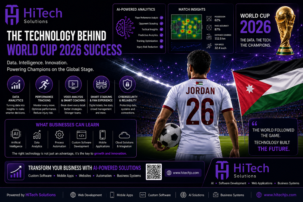 The Technology Behind World Cup 2026 Success